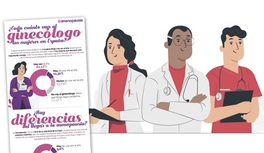 ¿Cada cuánto van al ginecólogo las mujeres en España?