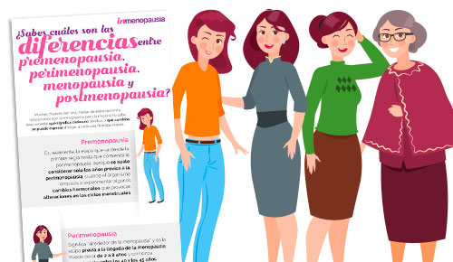 ¿Sabes cuáles son las diferencias entre premenopausia, perimenopausia, menopausia y postmenopausia?