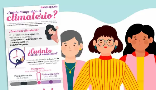 ¿Cuánto tiempo dura el climaterio? ¿Cuánto tiempo dura el climaterio?