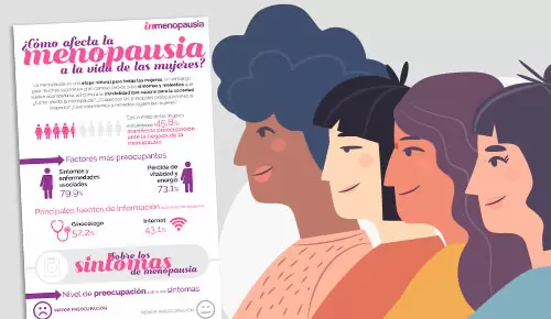 ¿Cómo afecta la menopausia a la vida de las mujeres? Conclusiones 2020