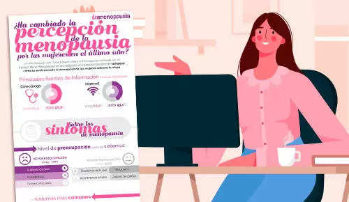 ¿Ha cambiado la percepción de la menopausia por las mujeres en el último año?