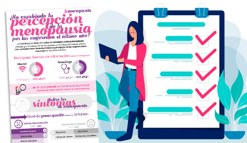 ¿Ha cambiado la percepción de la menopausia por las mujeresen el último año? ¿Ha cambiado la percepción de la menopausia por las mujeresen el último año?