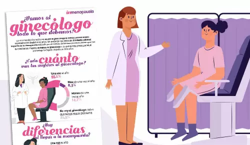 ¿Vamos al ginecólogo todo lo que debemos?