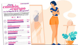 ¿Cómo cambia el cuerpo con la llegada de la menopausia?