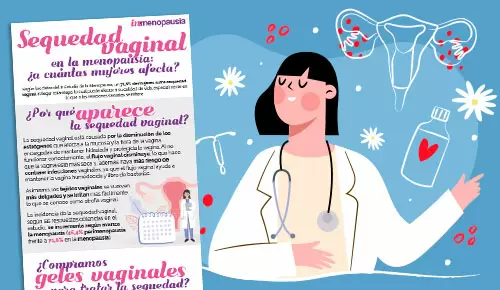 Sequedad vaginal en la menopausia, ¿a cuántas mujeres afecta? Sequedad vaginal en la menopausia, ¿a cuántas mujeres afecta?