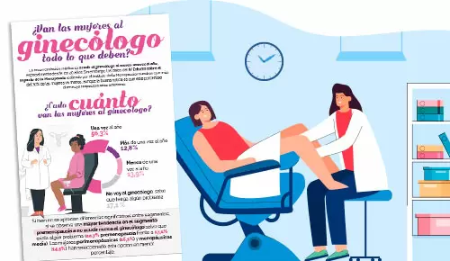 ¿Van las mujeres al ginecólogo todo lo que deben? ¿Van las mujeres al ginecólogo todo lo que deben?