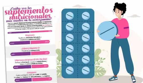 ¿Cuáles son los suplementos nutricionales que más usan las menopáusicas?