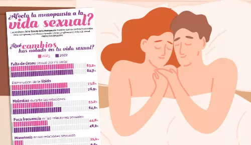 ¿Afecta la menopausia a la vida sexual? ¿Afecta la menopausia a la vida sexual?