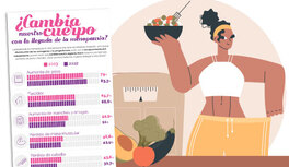 ¿Cambia nuestro cuerpo con la llegada de la menopausia?
