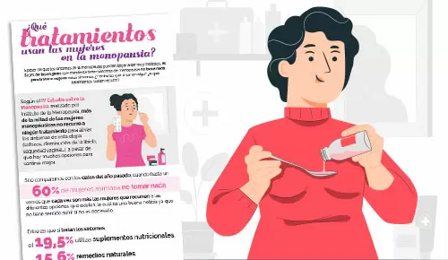 ¿Qué tratamientos usan las mujeres en la menopausia?