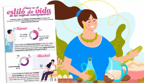 ¿Cómo es el estilo de vida de las mujeres menopáusicas? ¿Cómo es el estilo de vida de las mujeres menopáusicas?