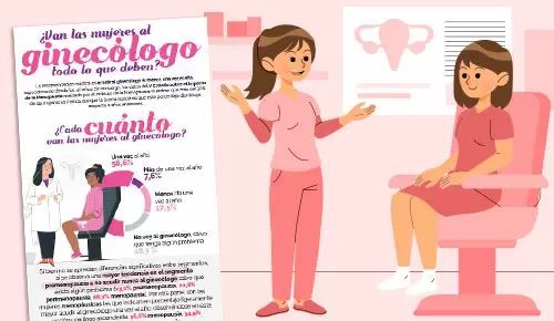 ¿Van las mujeres al ginecólogo todo lo que deben? ¿Van las mujeres al ginecólogo todo lo que deben?