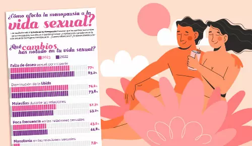 ¿Cómo afecta la menopausia a la vida sexual? ¿Cómo afecta la menopausia a la vida sexual?