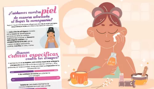 ¿Cuidamos nuestra piel de manera adecuada al llegar la menopausia?