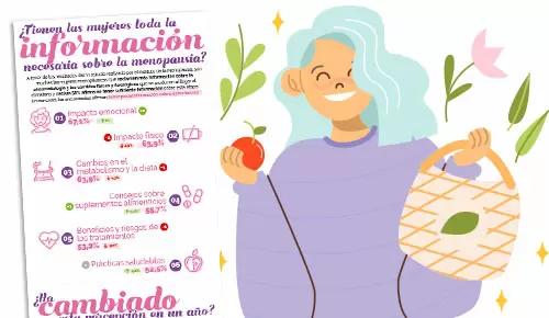 ¿Tienen las mujeres toda la información necesaria sobre la menopausia? ¿Tienen las mujeres toda la información necesaria sobre la menopausia?
