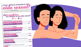 ¿Cómo afecta la llegada de la menopausia a la vida sexual?