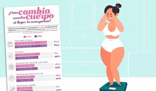 ¿Cómo cambia nuestro cuerpo al llegar la menopausia? ¿Cómo cambia nuestro cuerpo al llegar la menopausia?